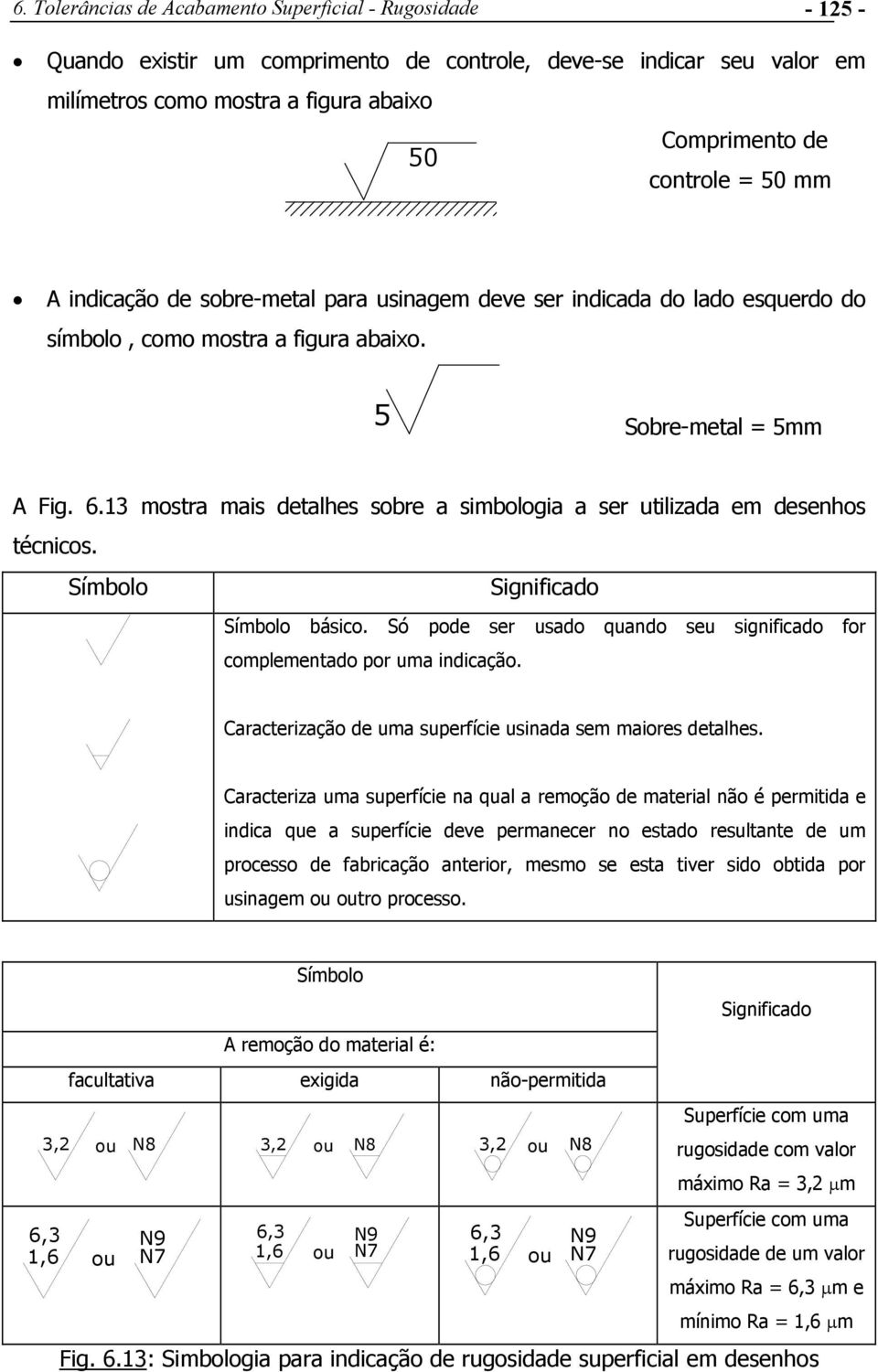 13 mostra mais detalhes sobre a simbologia a ser utilizada em desenhos técnicos. Símbolo Significado Símbolo básico. Só pode ser usado quando seu significado for complementado por uma indicação.