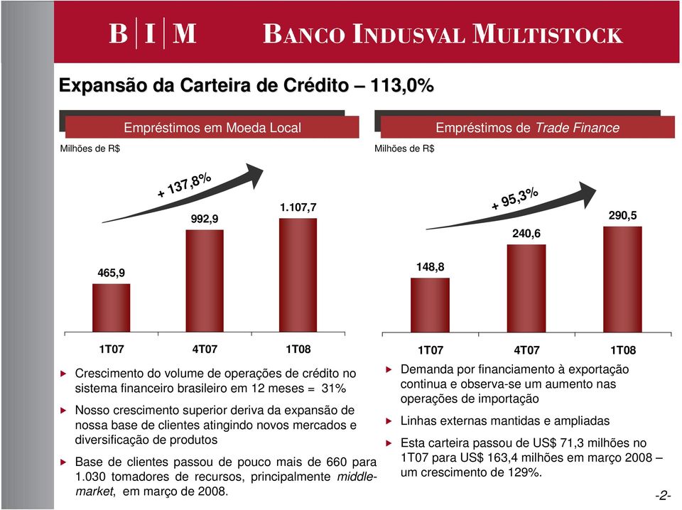 de clientes atingindo novos mercados e diversificação de produtos Base de clientes passou de pouco mais de 660 para 1.030 tomadores de recursos, principalmente middlemarket, em março de 2008.