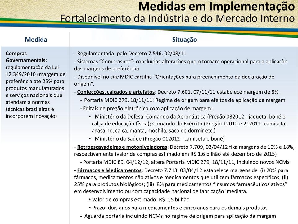 546, 02/08/11 - Sistemas Comprasnet : concluídas alterações que o tornam operacional para a aplicação das margens de preferência - Disponível no site MDIC cartilha Orientações para preenchimento da