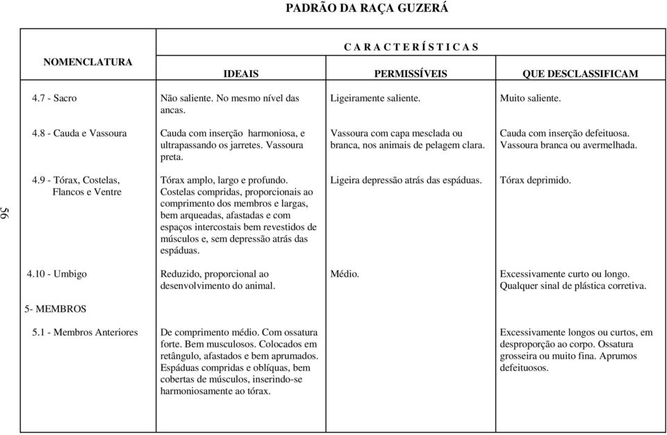 9 - Tórax, Costelas, Flancos e Ventre Tórax amplo, largo e profundo.