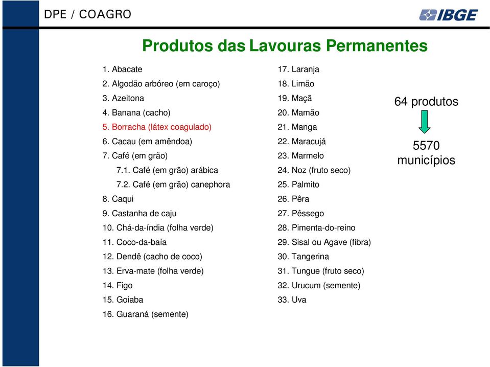 Dendê (cacho de coco) 13. Erva-mate (folha verde) 14. Figo 15. Goiaba 16. Guaraná (semente) 17. Laranja 18. Limão 19. Maçã 20. Mamão 21. Manga 22. Maracujá 23.