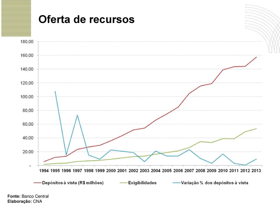 Elaboração: