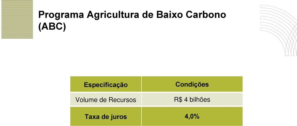 Volume de Recursos Condições