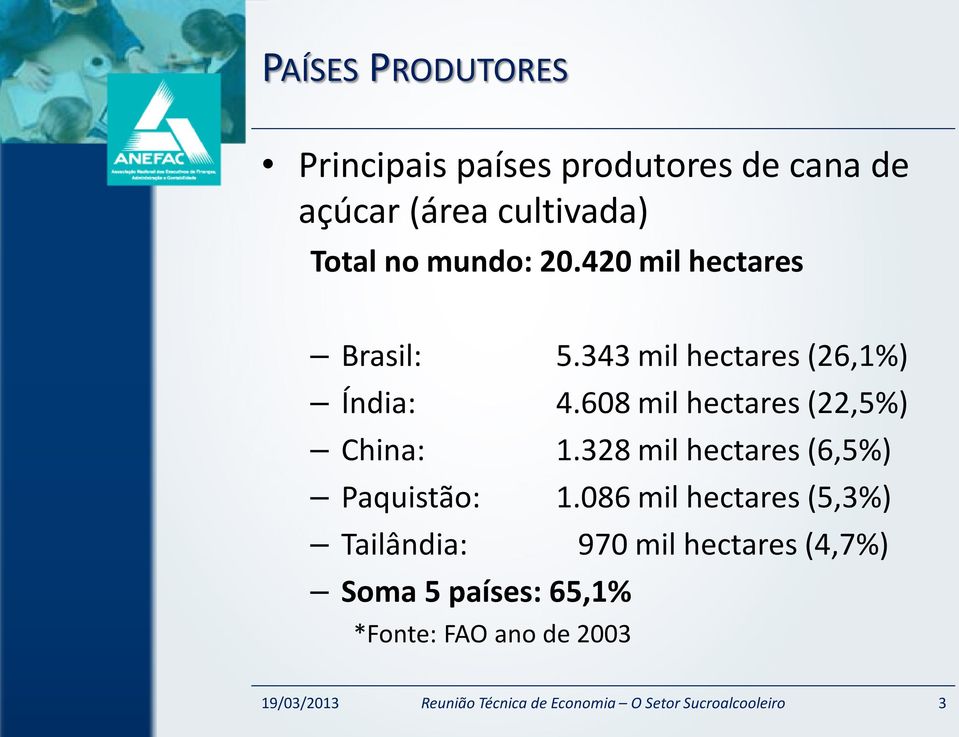 608 mil hectares (22,5%) China: 1.328 mil hectares (6,5%) Paquistão: 1.