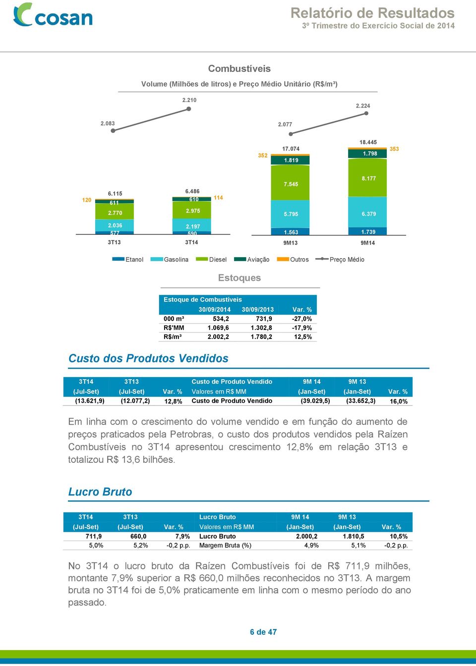 739 3T13 3T12 3T14 3T13 9M13 9M14 Etanol Gasolina Diesel Aviação Outros Preço Médio Estoques Estoque de Combustíveis Custo dos Produtos Vendidos 30/09/2014 30/09/2013 Var.