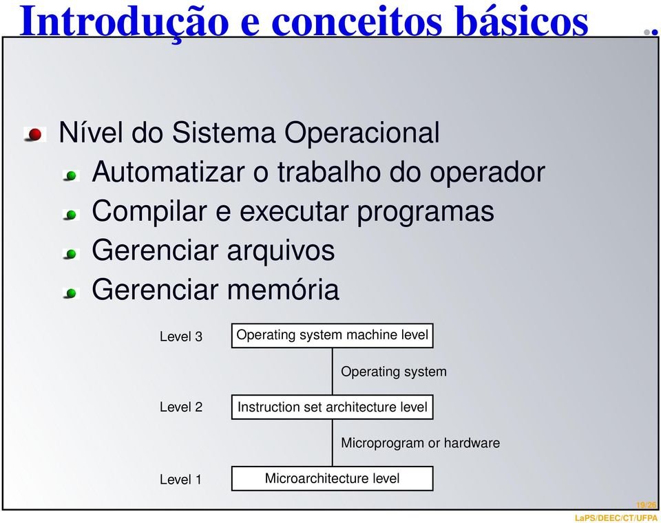 Operating system machine level Operating system Level 2 Instruction set