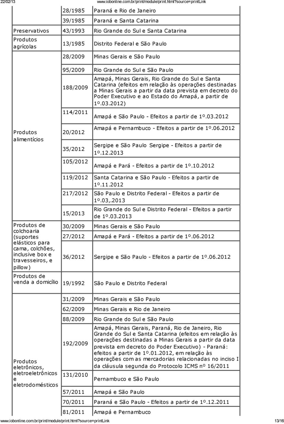 ao Estado do Amapá, a partir de 1º.03.2012) 114/2011 Amapá e São Paulo - Efeitos a partir de 1º.03.2012 Produtos alimentícios 20/2012 35/2012 Amapá e Pernambuco - Efeitos a partir de 1º.06.