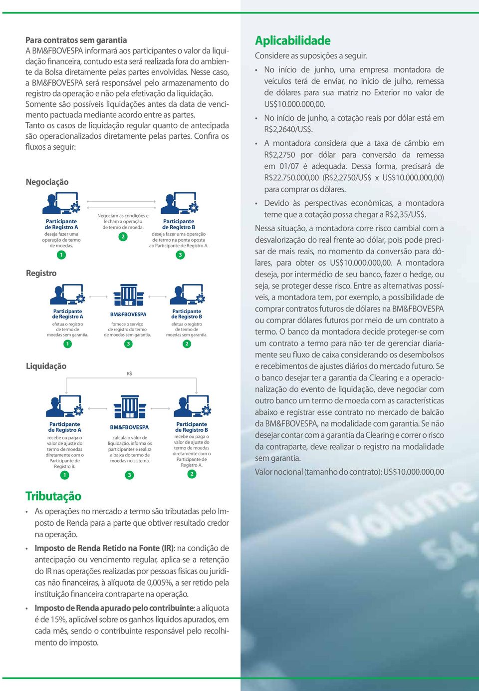 Somente são possíveis liquidações antes da data de vencimento pactuada mediante acordo entre as partes.