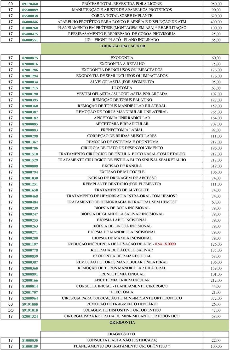 FRONT-PLATÔ - PLANO INCLINADO 65,00 CIRURGIA ORAL MENOR 17 82000875 EXODONTIA 60,00 17 82000816 EXODONTIA A RETALHO 75,00 17 82001286 EXODONTIA DE INCLUSOS OU IMPACTADOS 176,00 17 82001294 EXODONTIA