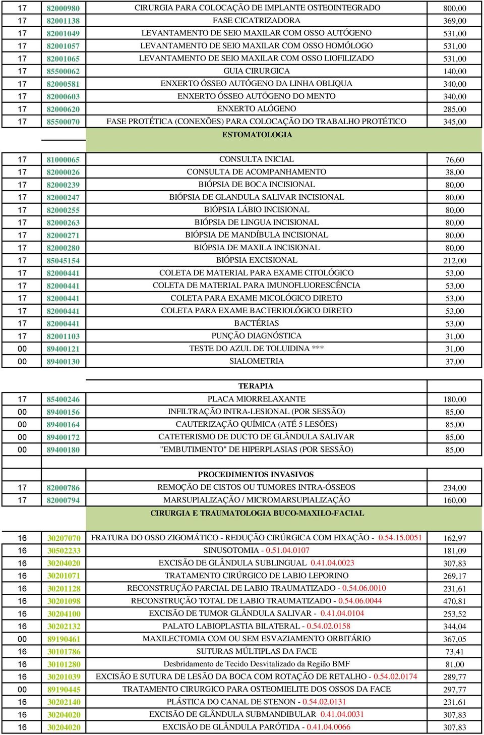 340,00 17 82000603 ENXERTO ÓSSEO AUTÓGENO DO MENTO 340,00 17 82000620 ENXERTO ALÓGENO 285,00 17 85500070 FASE PROTÉTICA (CONEXÕES) PARA COLOCAÇÃO DO TRABALHO PROTÉTICO 345,00 ESTOMATOLOGIA 17