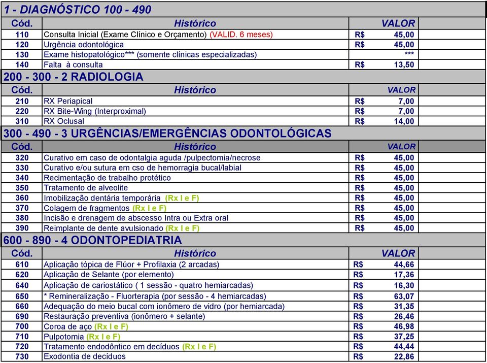 220 RX Bite-Wing (Interproximal) R$ 7,00 310 RX Oclusal R$ 14,00 300-490 - 3 URGÊNCIAS/EMERGÊNCIAS ODONTOLÓGICAS 320 Curativo em caso de odontalgia aguda /pulpectomia/necrose R$ 45,00 330 Curativo