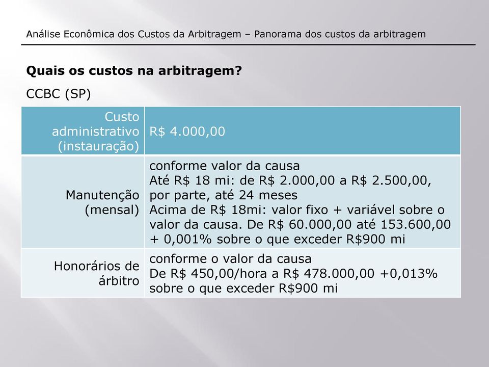 000,00 conforme valor da causa Até R$ 18 mi: de R$ 2.000,00 a R$ 2.