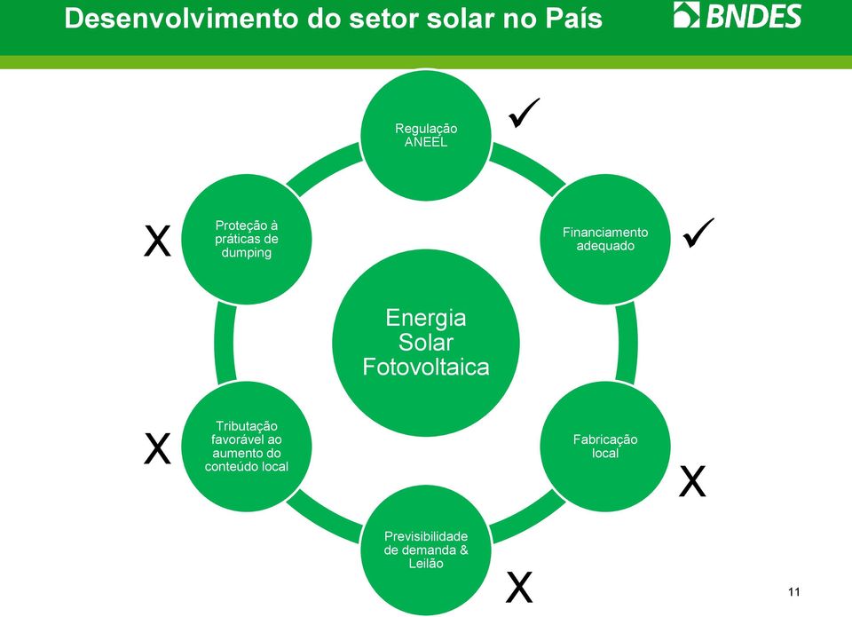 Solar Fotovoltaica X Tributação favorável ao aumento do