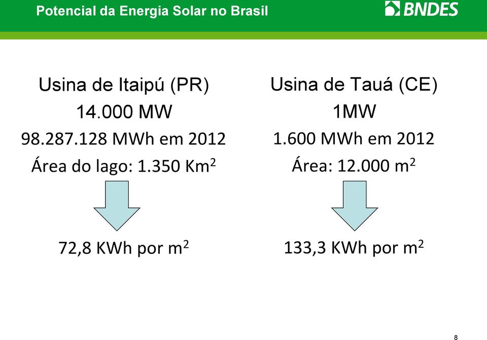 128 MWh em 2012 Área do lago: 1.