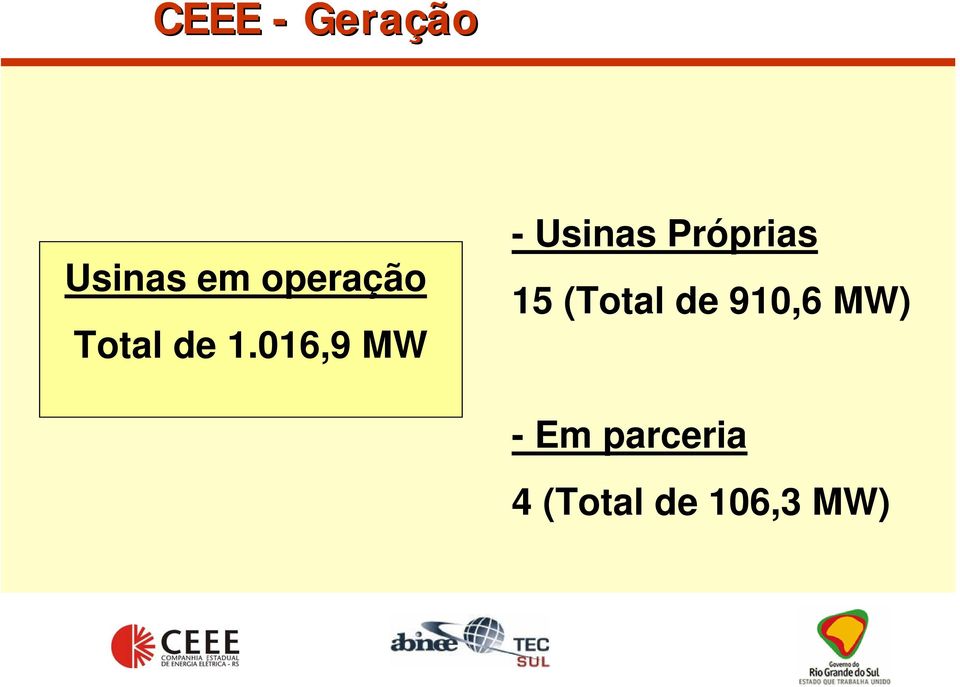 016,9 MW - Usinas Próprias 15