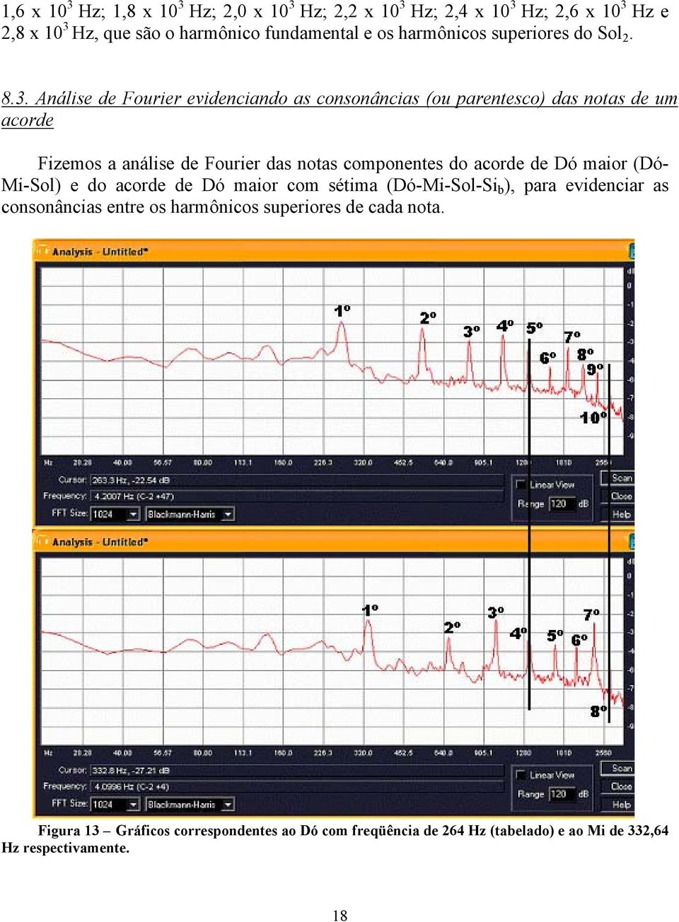 Análise de Fourier evidenciando as consonâncias (ou parentesco) das notas de um acorde Fizemos a análise de Fourier das notas componentes do acorde de