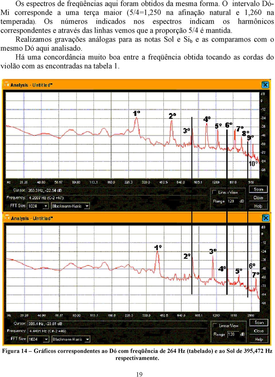 Os números indicados nos espectros indicam os harmônicos correspondentes e através das linhas vemos que a proporção 5/4 é mantida.