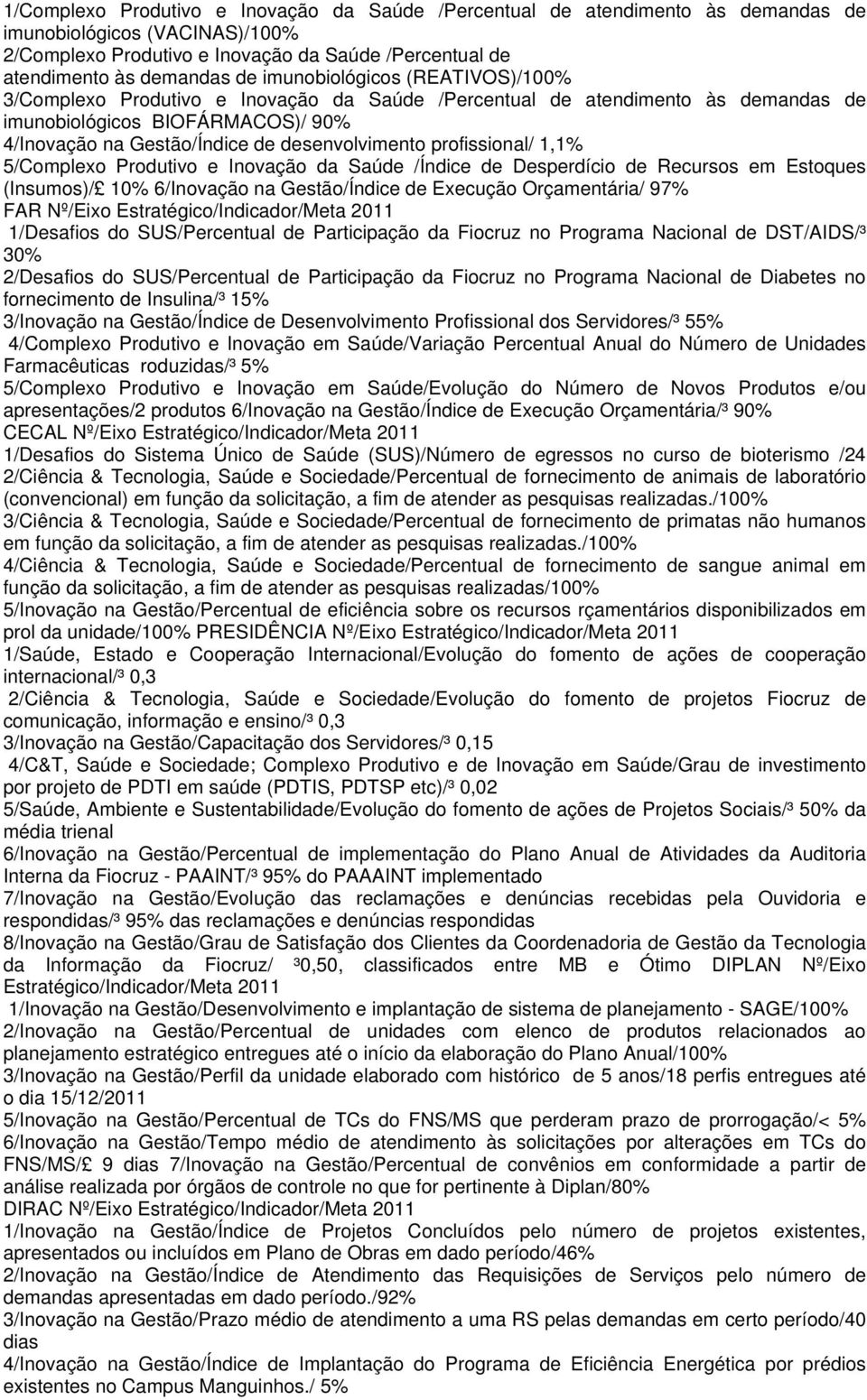 profissional/ 1,1% 5/Complexo Produtivo e Inovação da Saúde /Índice de Desperdício de Recursos em Estoques (Insumos)/ 10% 6/Inovação na Gestão/Índice de Execução Orçamentária/ 97% FAR Nº/Eixo