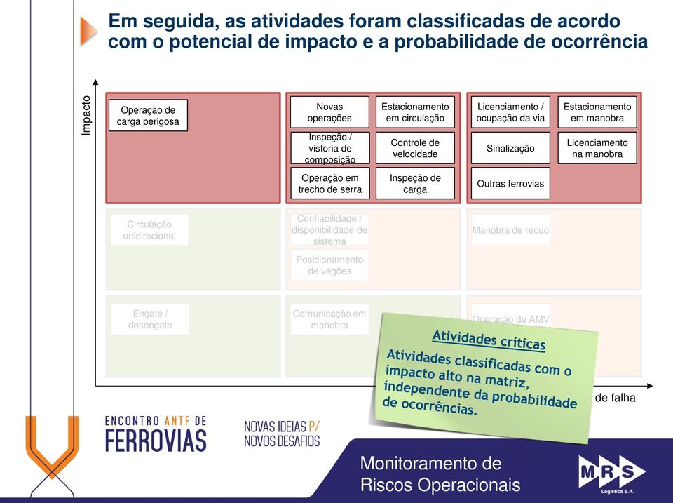 Estacionamento em manobra Licenciamento na manobra Operação em trecho de serra Inspeção de carga Outras ferrovias Circulação unidirecional