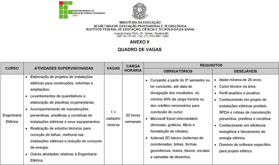 estudos técnicos para correção de falhas, melhoria nas instalações elétricas e redução do consumo de energia; Outras atividades relativas à Engenharia Elétrica.