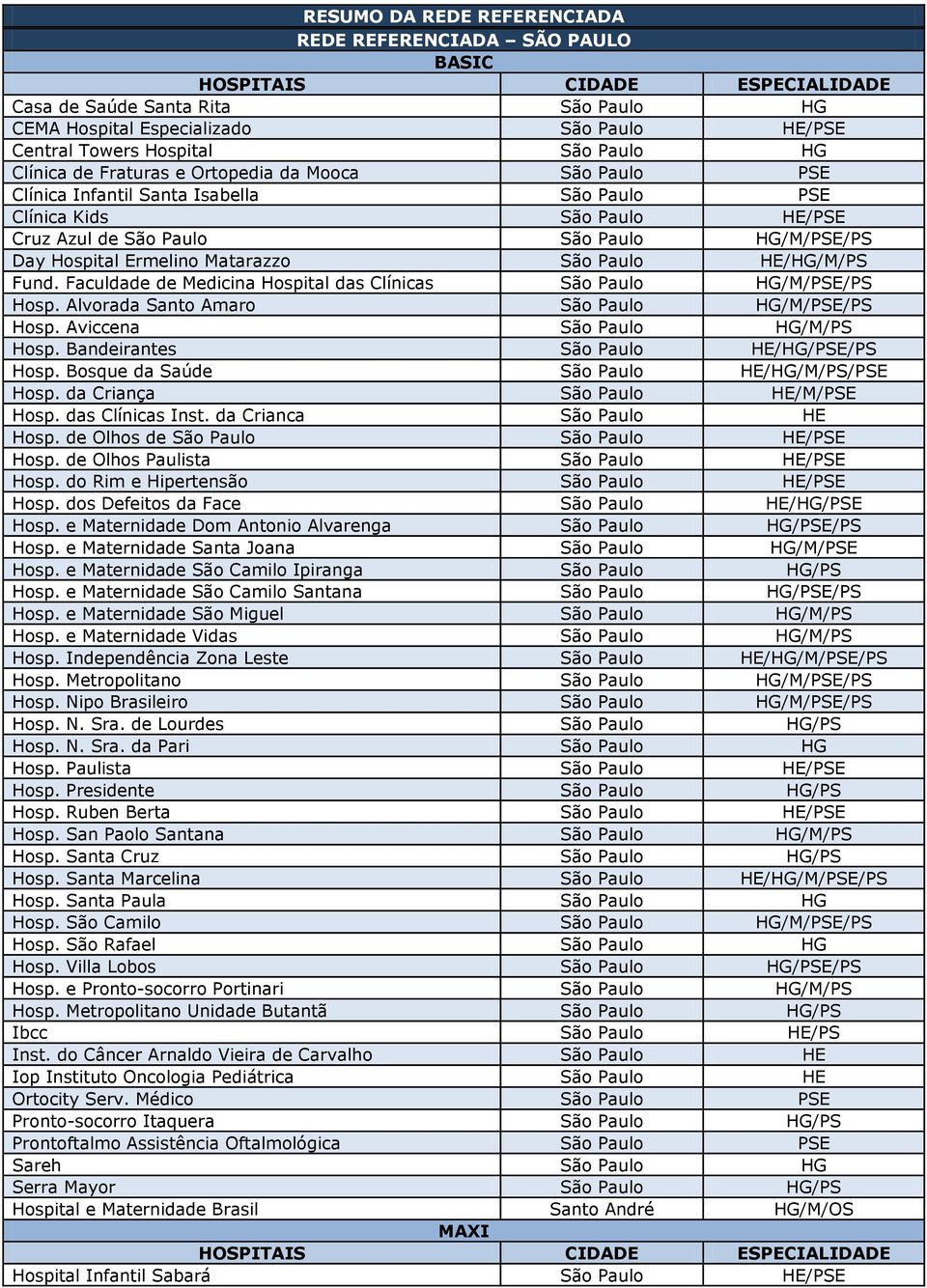 São Paulo HE/HG/M/PS Fund. Faculdade de Medicina Hospital das Clínicas São Paulo HG/M/PSE/PS Hosp. Alvorada Santo Amaro São Paulo HG/M/PSE/PS Hosp. Aviccena São Paulo HG/M/PS Hosp.