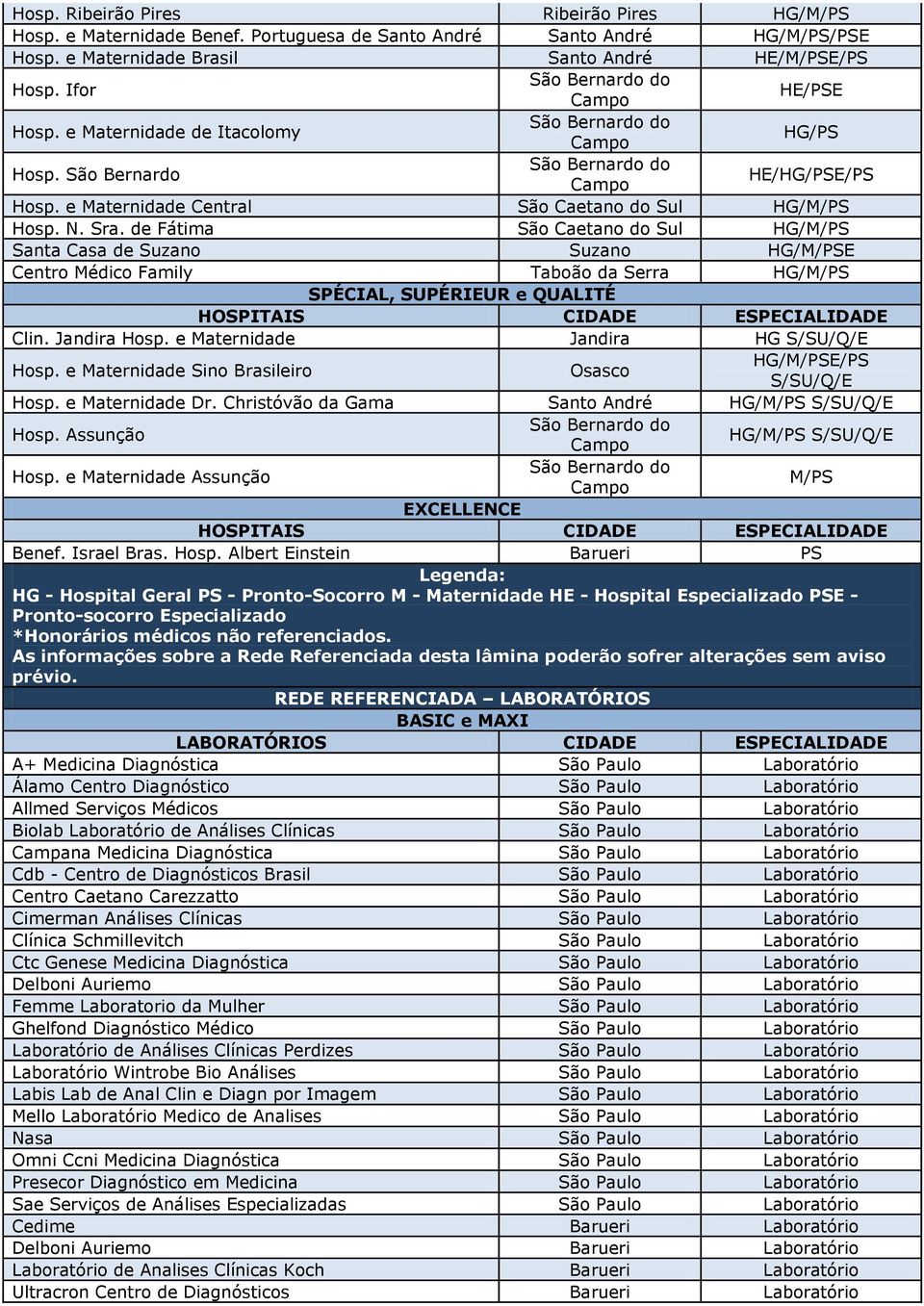 de Fátima São Caetano do Sul HG/M/PS Santa Casa de Suzano Suzano HG/M/PSE Centro Médico Family Taboão da Serra HG/M/PS SPÉCIAL, SUPÉRIEUR e QUALITÉ Clin. Jandira Hosp.