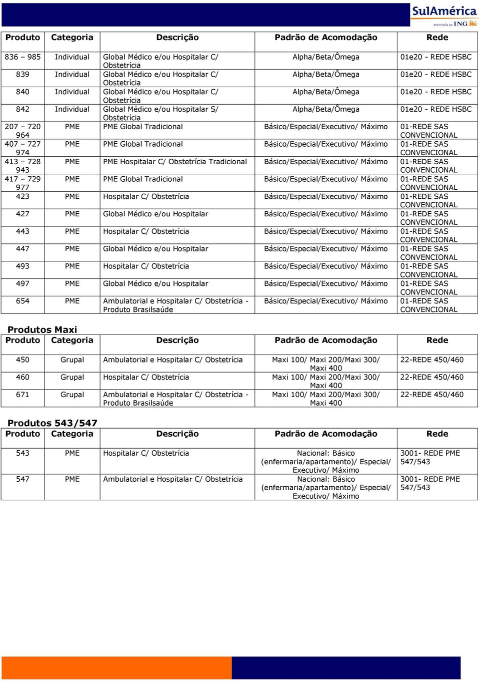 Básico/Especial// Máximo 01-REDE SAS 417 729 977 PME PME Global Tradicional Básico/Especial// Máximo 01-REDE SAS 423 PME Hospitalar C/ Básico/Especial// Máximo 01-REDE SAS 427 PME Global Médico e/ou