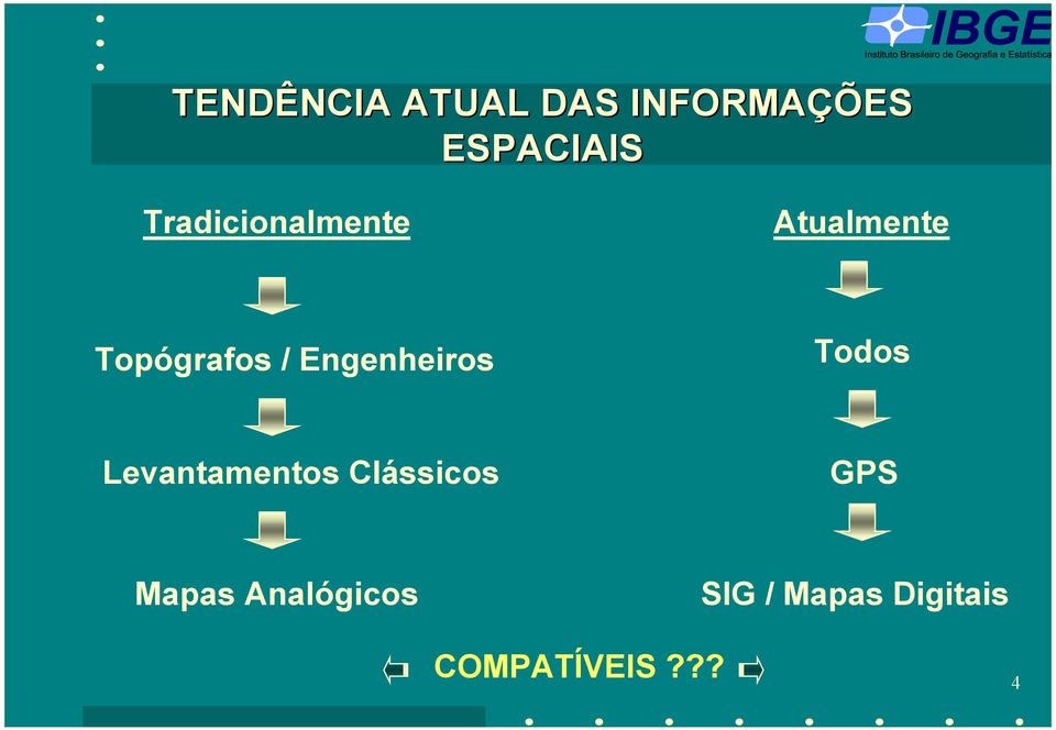 Engenheiros Todos Levantamentos Clássicos GPS