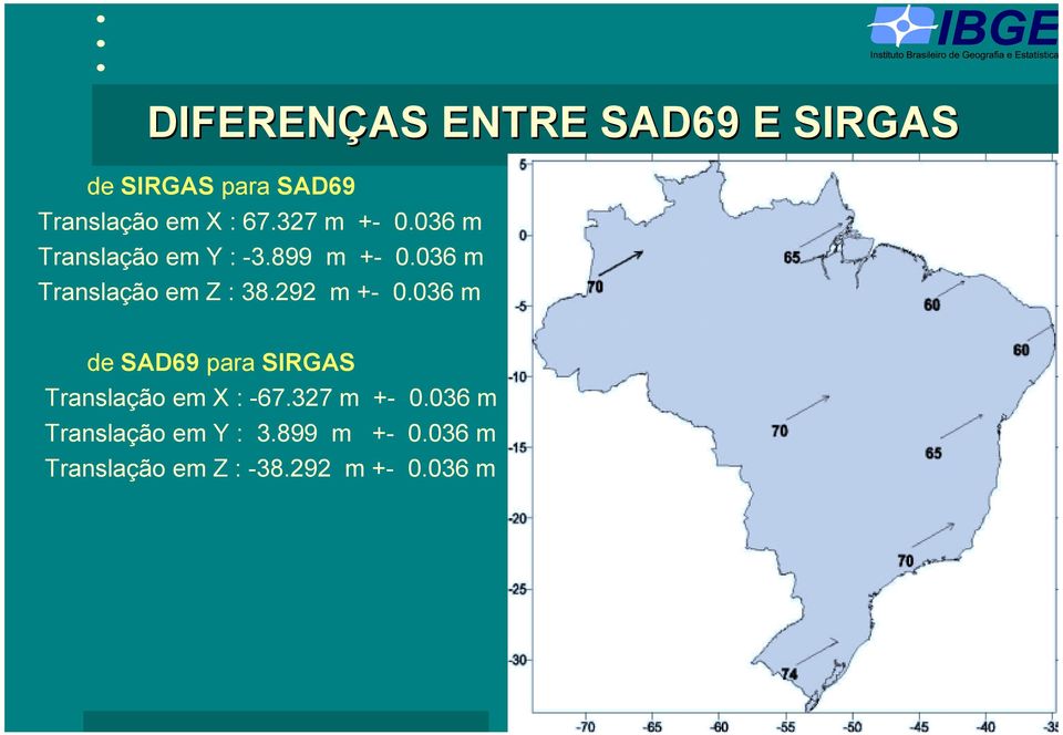 292 m +- 0.036 m de SAD69 para SIRGAS Translação em X : -67.327 m +- 0.