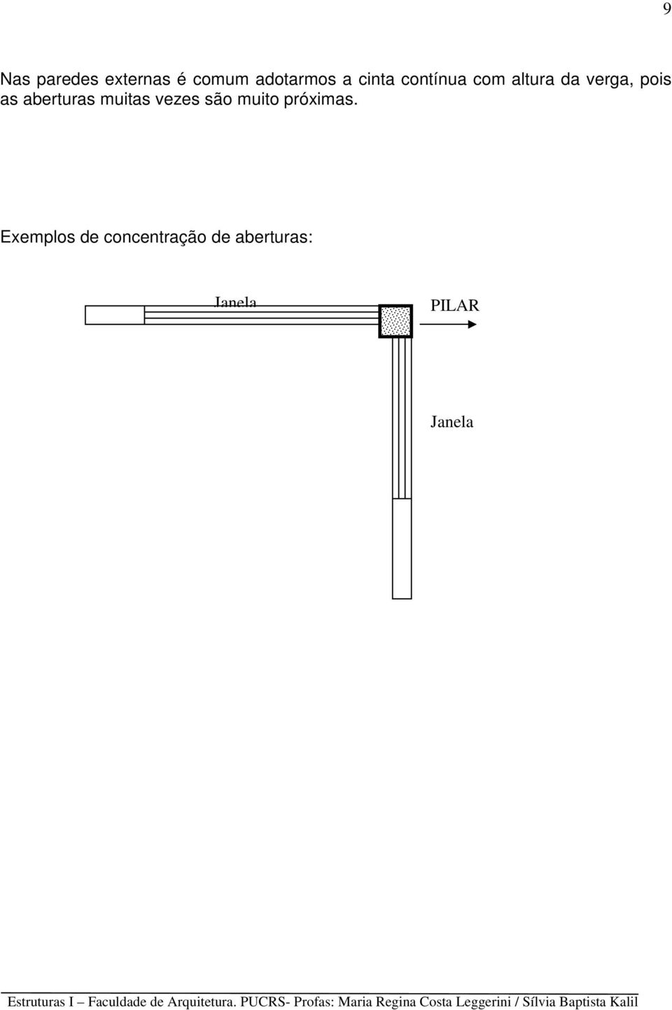 aberturas muitas vezes são muito próximas.