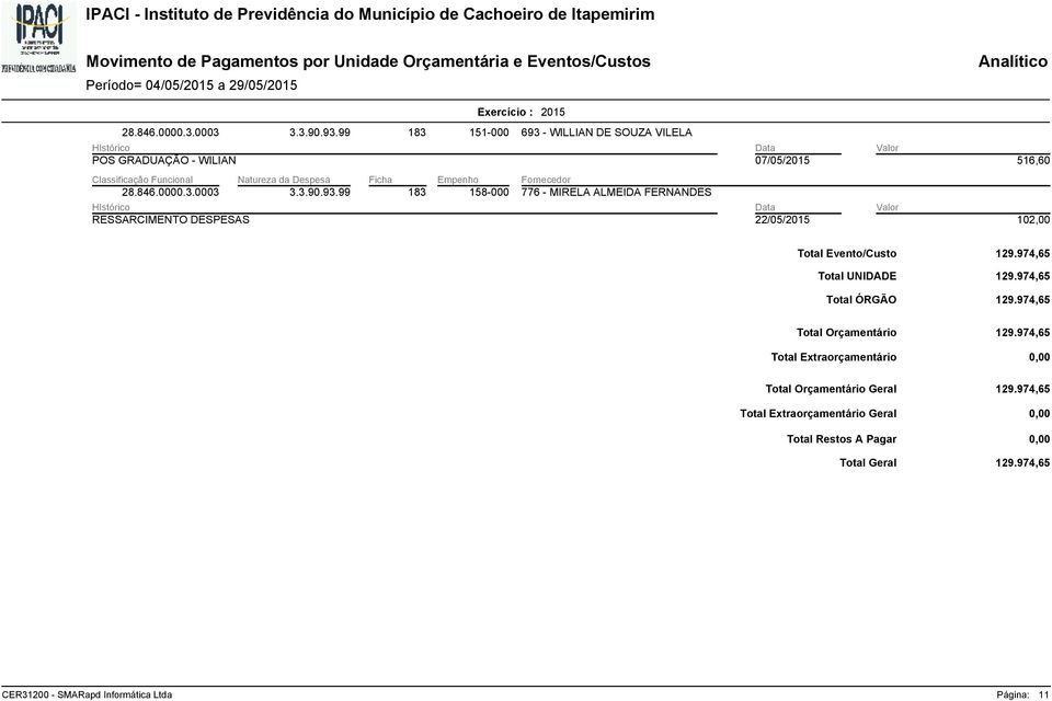 974,65 Total ÓRGÃO 129.974,65 Total Orçamentário Total Extraorçamentário 129.