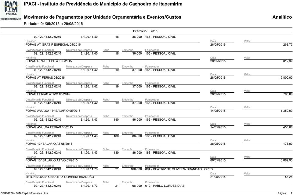 350,00 FOPAG AVULSA FERIAS 05/2015 3.1.90.11.43 180 86-000 165 - PESSOAL CIVIL 14/05/2015 450,00 FOPAG 13º SALARIO AT 05/2015 3.1.90.11.43 180 86-000 165 - PESSOAL CIVIL 175,00 FOPAG 13º SALARIO ATIVO 05/2015 3.