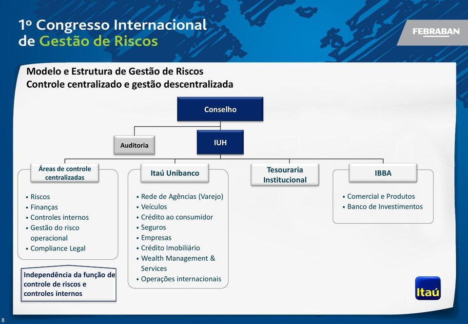 Legal Independência da função de controle de riscos e controles internos Rede de Agências (Varejo) Veículos Crédito ao consumidor