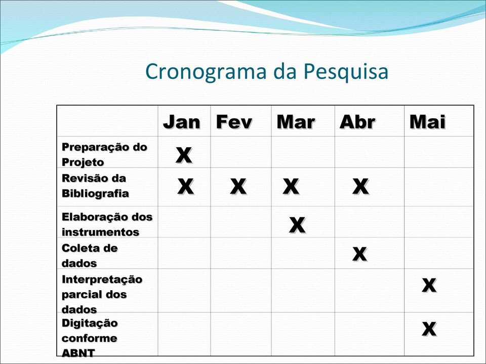 Elaboração dos instrumentos Coleta de X dados