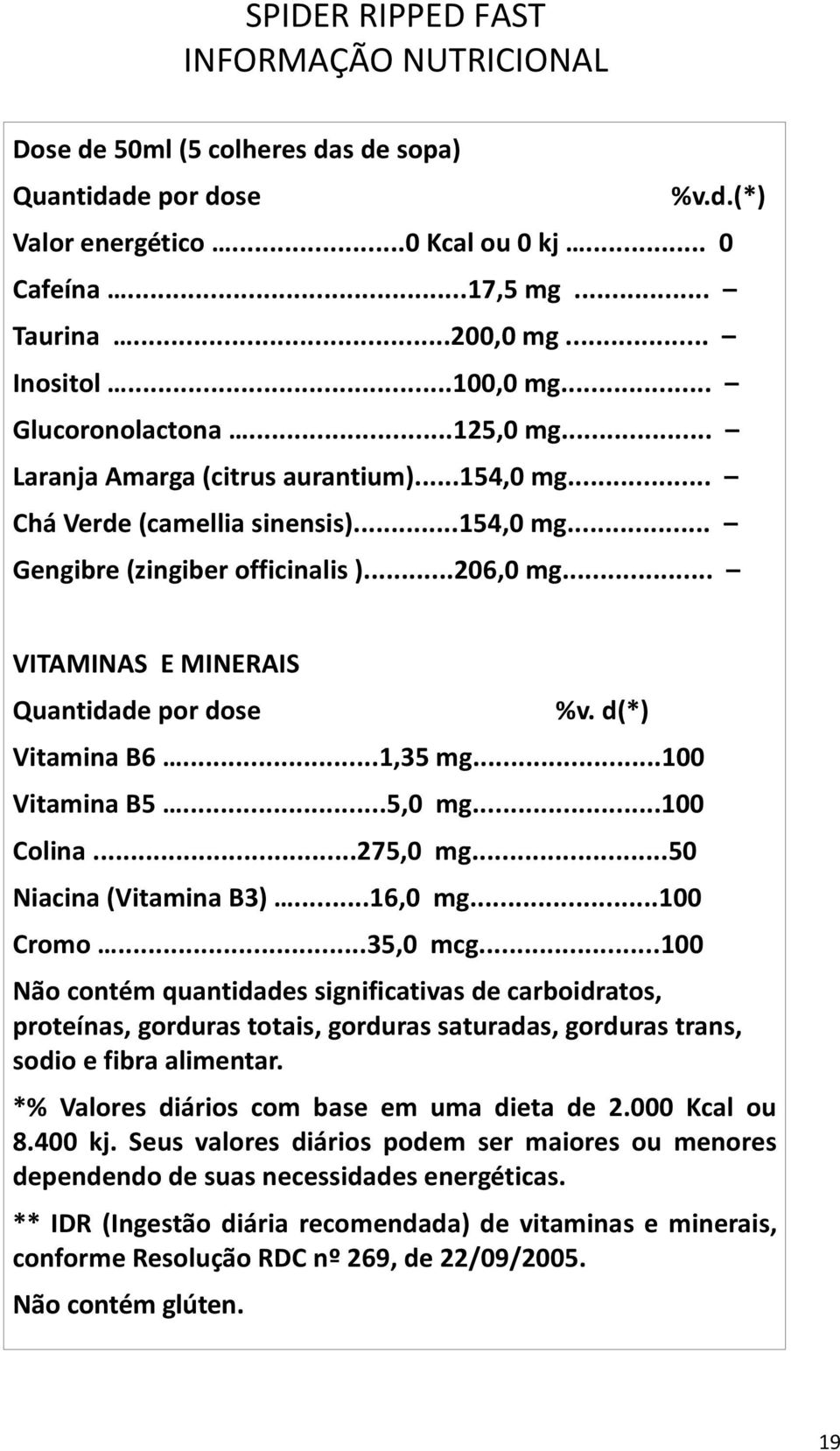 .. VITAMINAS E MINERAIS Quantidade por dose %v. d(*) Vitamina B6...1,35 mg...100 Vitamina B5...5,0 mg...100 Colina...275,0 mg...50 Niacina (Vitamina B3)...16,0 mg...100 Cromo...35,0 mcg.