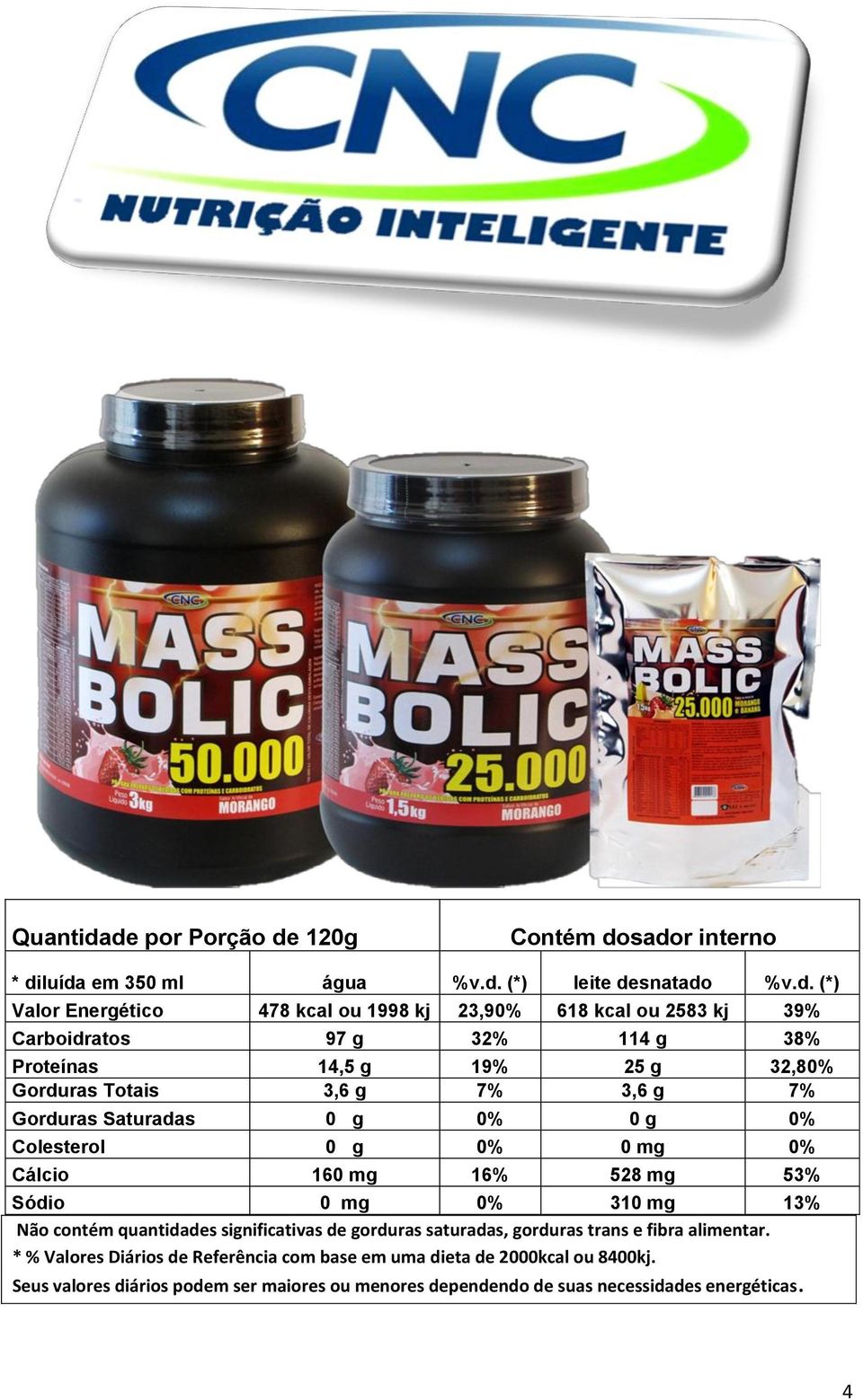 2583 kj 39% Carboidratos 97 g 32% 114 g 38% Proteínas 14,5 g 19% 25 g 32,80% Gorduras Totais 3,6 g 7% 3,6 g 7% Gorduras Saturadas 0 g 0% 0 g 0% Colesterol 0 g 0% 0