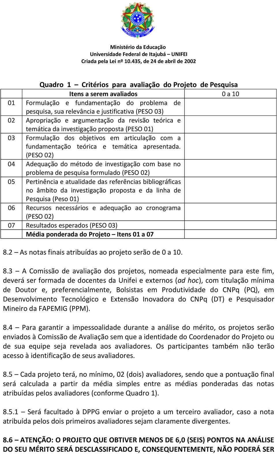 (PESO 02) 04 Adequação do método de investigação com base no problema de pesquisa formulado (PESO 02) 05 Pertinência e atualidade das referências bibliográficas no âmbito da investigação proposta e