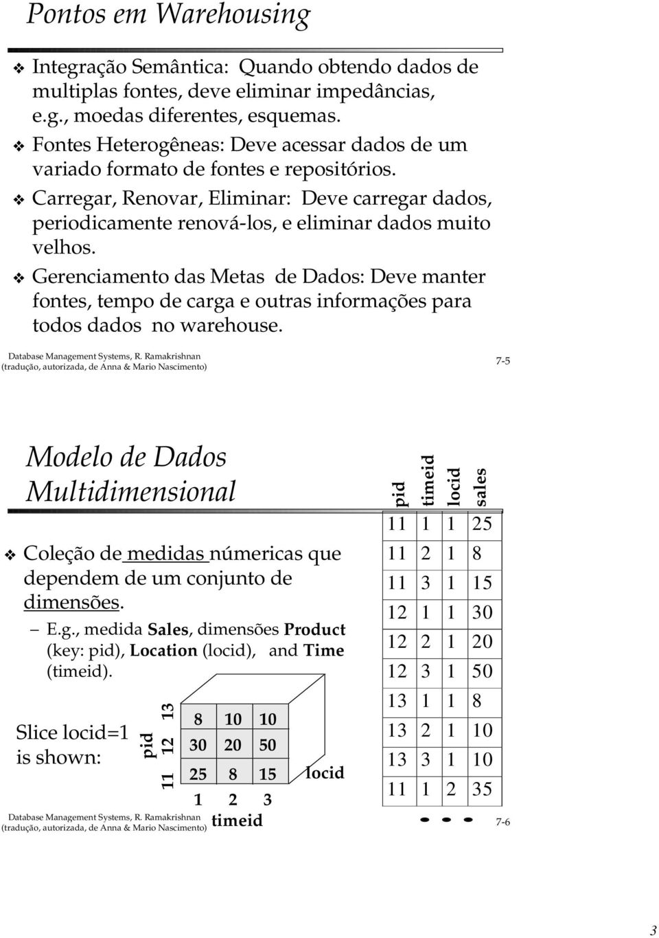 Gerenciamento das Metas de Dados: Deve manter fontes, tempo de carga e outras informações para todos dados no warehouse.