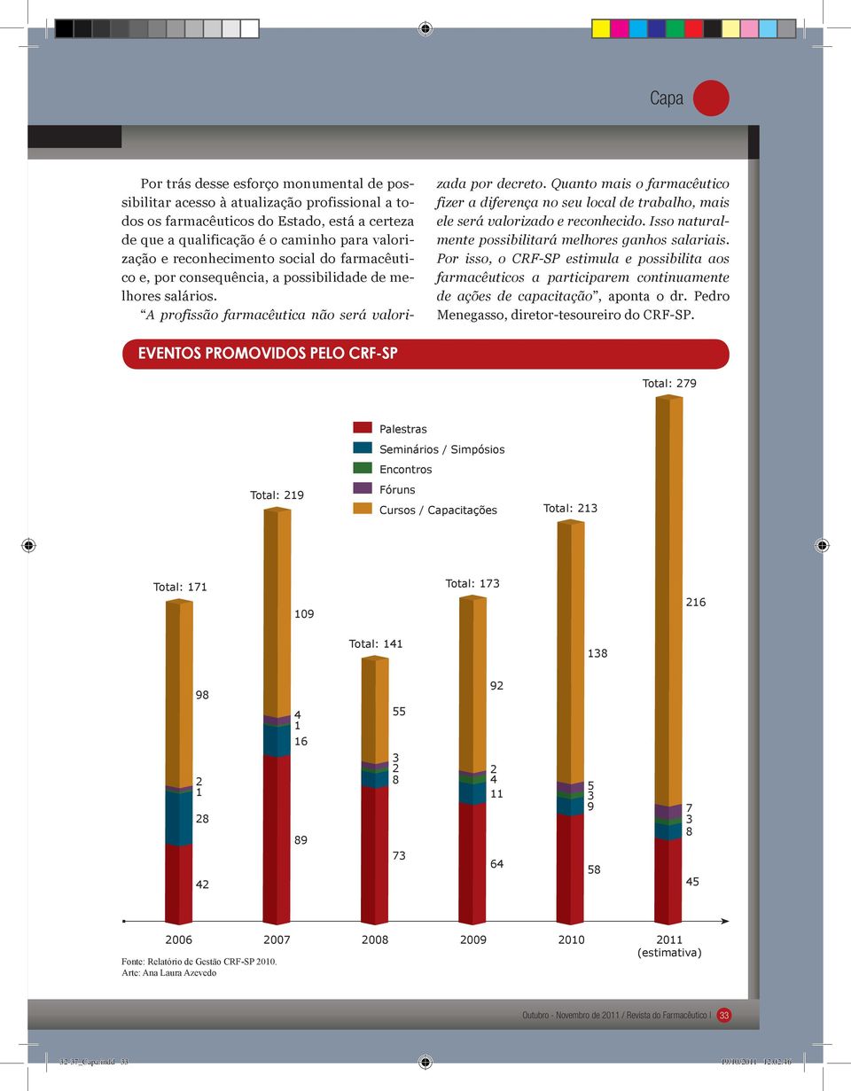 Quanto mais o farmacêutico fizer a diferença no seu local de trabalho, mais ele será valorizado e reconhecido. Isso naturalmente possibilitará melhores ganhos salariais.