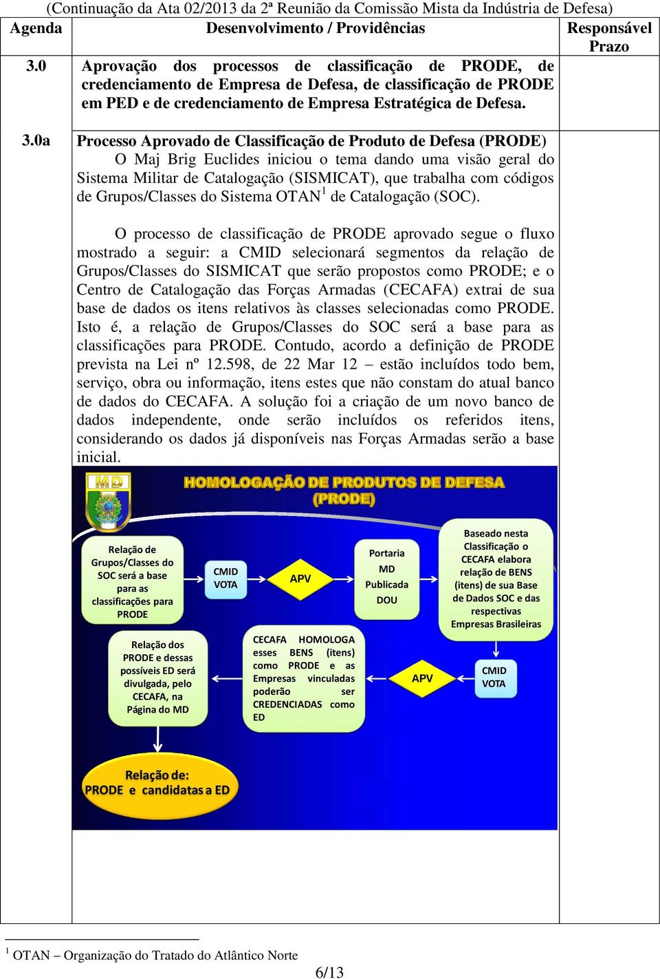 Grupos/Classes do Sistema OTAN 1 de Catalogação (SOC).