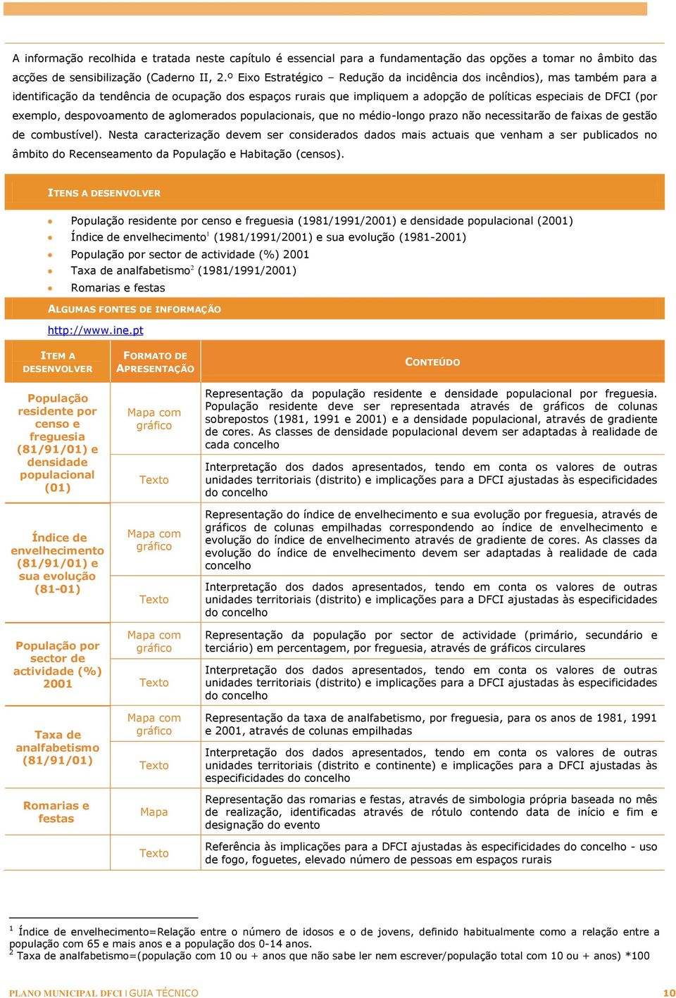 exemplo, despovoamento de aglomerados populacionais, que no médio-longo prazo não necessitarão de faixas de gestão de combustível).