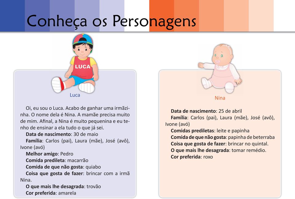 Data de nascimento: 30 de maio Família: Carlos (pai), Laura (mãe), José (avô), Ivone (avó) Melhor amigo: Pedro Comida predileta: macarrão Comida de que não gosta: quiabo Coisa que gosta de