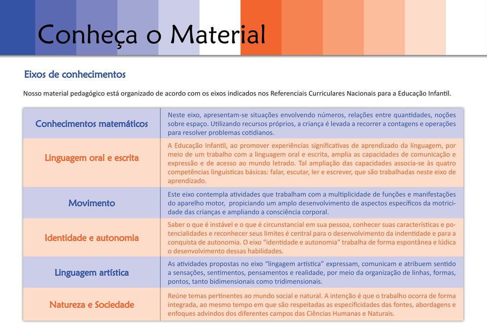 quantidades, noções sobre espaço. Utilizando recursos próprios, a criança é levada a recorrer a contagens e operações para resolver problemas cotidianos.