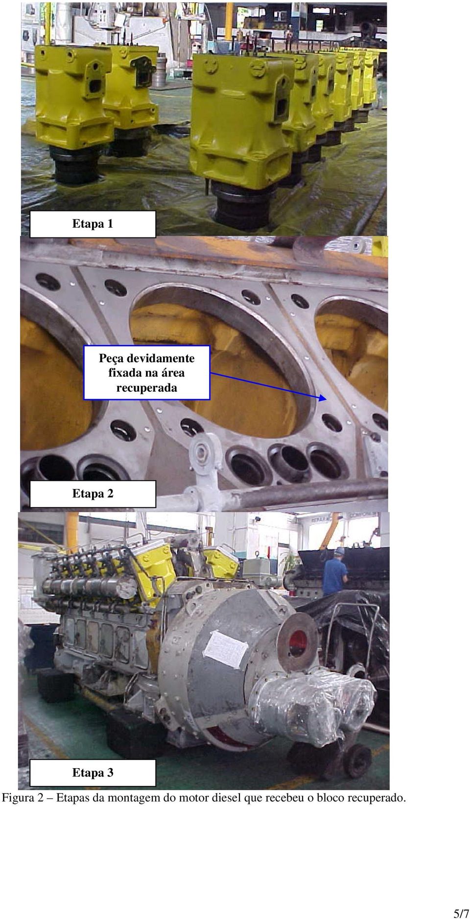 Figura 2 Etapas da montagem do motor