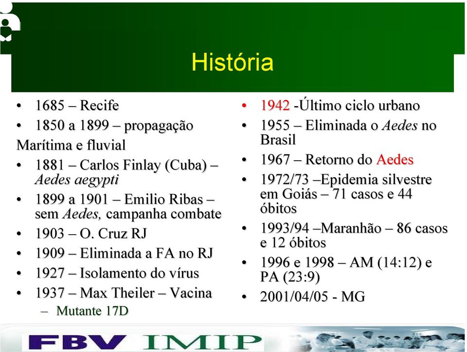 Cruz RJ 1909 Eliminada a FA no RJ 1927 Isolamento do vírusv 1937 Max Theiler Vacina Mutante 17D 1942 -Último ciclo urbano