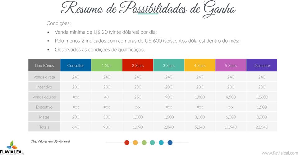 Tipo Bônus Consultor 1 Star 2 Stars 3 Stars 4 Stars 5 Stars Diamante Venda direta 240 240 240 240 240 240 240 IncenHvo 200 200 200 200 200