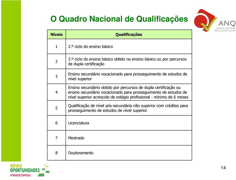 nível superior Ensino secundário obtido por percursos de dupla certificação ou ensino secundário vocacionado para prosseguimento de estudos de nível