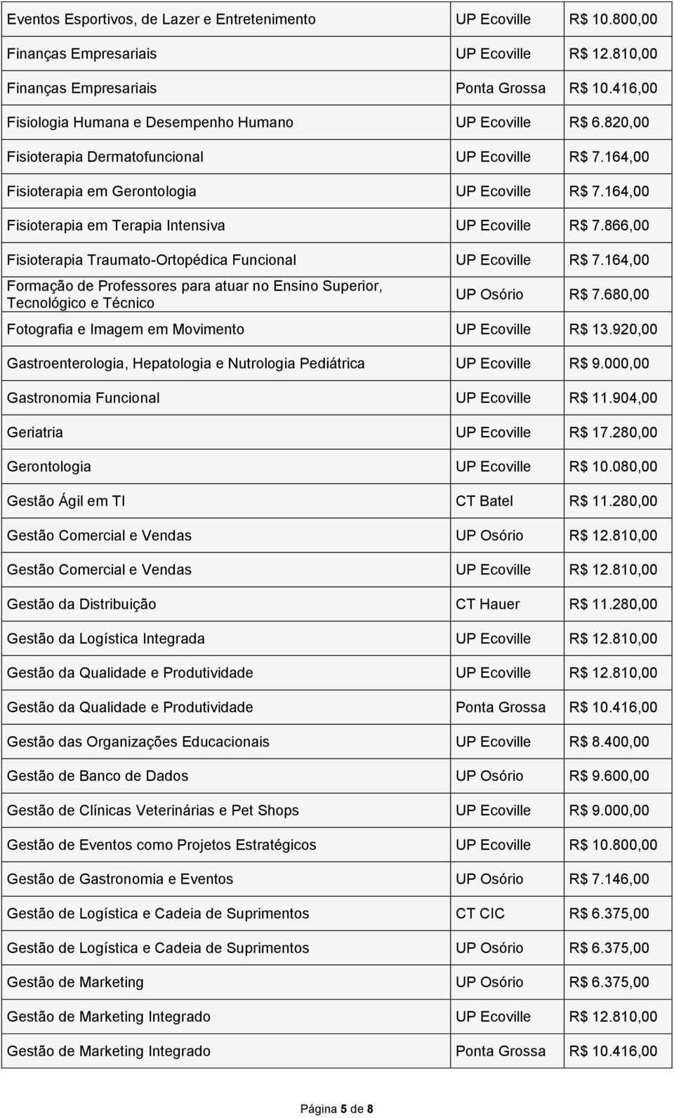 164,00 Fisioterapia em Terapia Intensiva UP Ecoville R$ 7.866,00 Fisioterapia Traumato-Ortopédica Funcional UP Ecoville R$ 7.