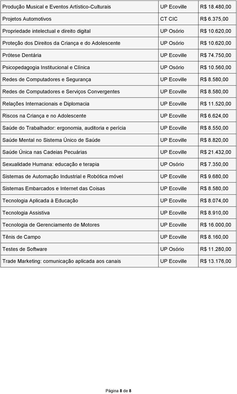 560,00 Redes de Computadores e Segurança UP Ecoville R$ 8.580,00 Redes de Computadores e Serviços Convergentes UP Ecoville R$ 8.580,00 Relações Internacionais e Diplomacia UP Ecoville R$ 11.