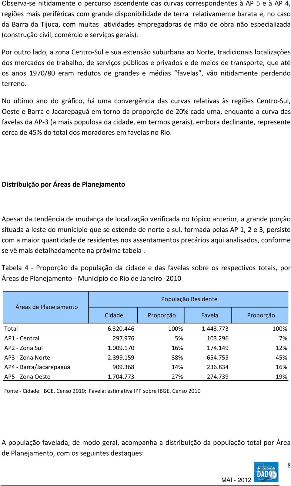 Por outro lado, a zona Centro Sul e sua extensão suburbana ao Norte, tradicionais localizações dos mercados de trabalho, de serviços públicos e privados e de meios de transporte, que até os anos